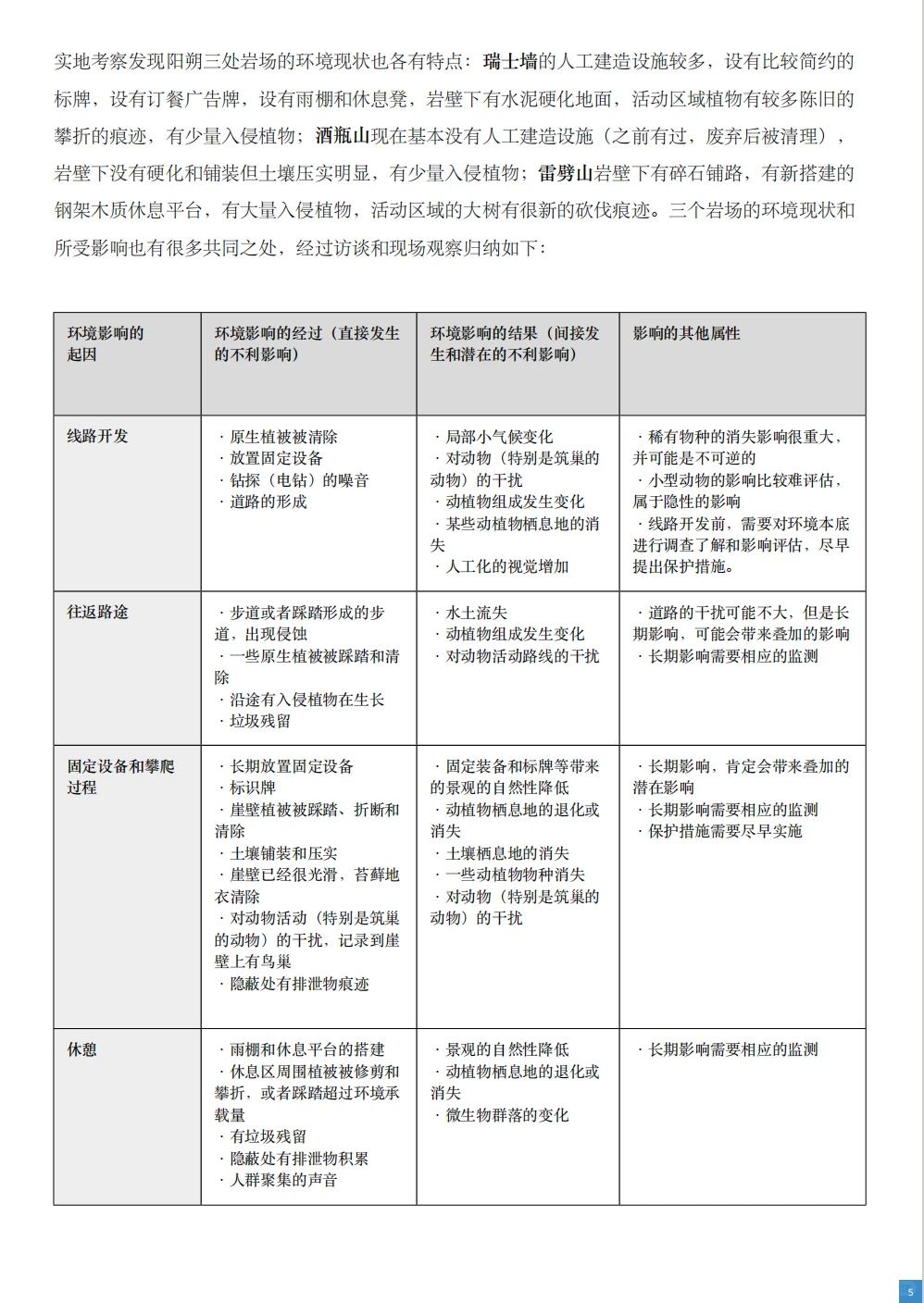 转载|野外攀岩自然环境和社会影响观察报告