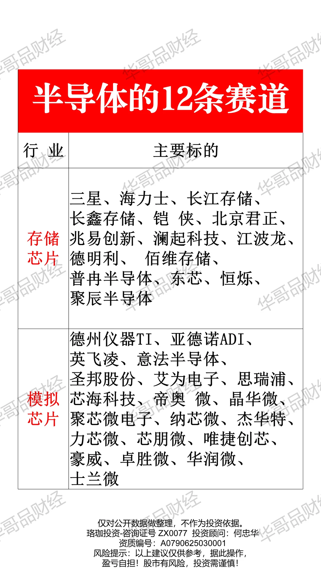 半导体的12个细分机会