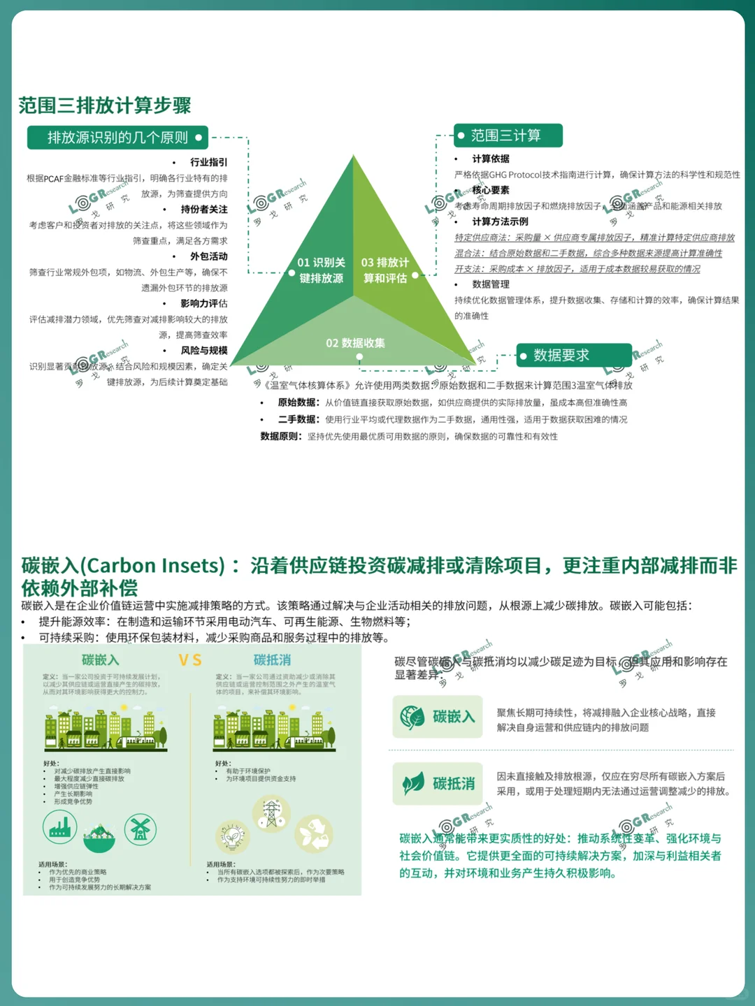 ✅谈谈低碳物流:绿色供应链的创新发展