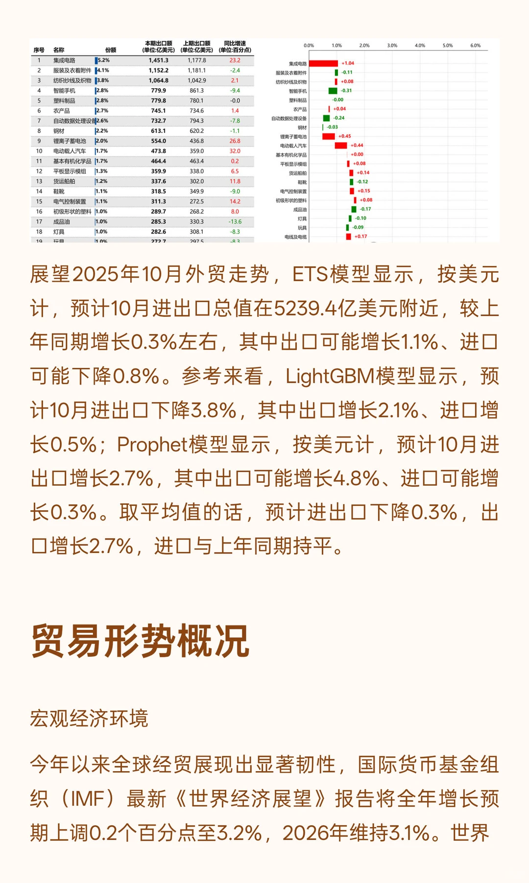 我国外贸形势简析及预测(2025年11月更新)