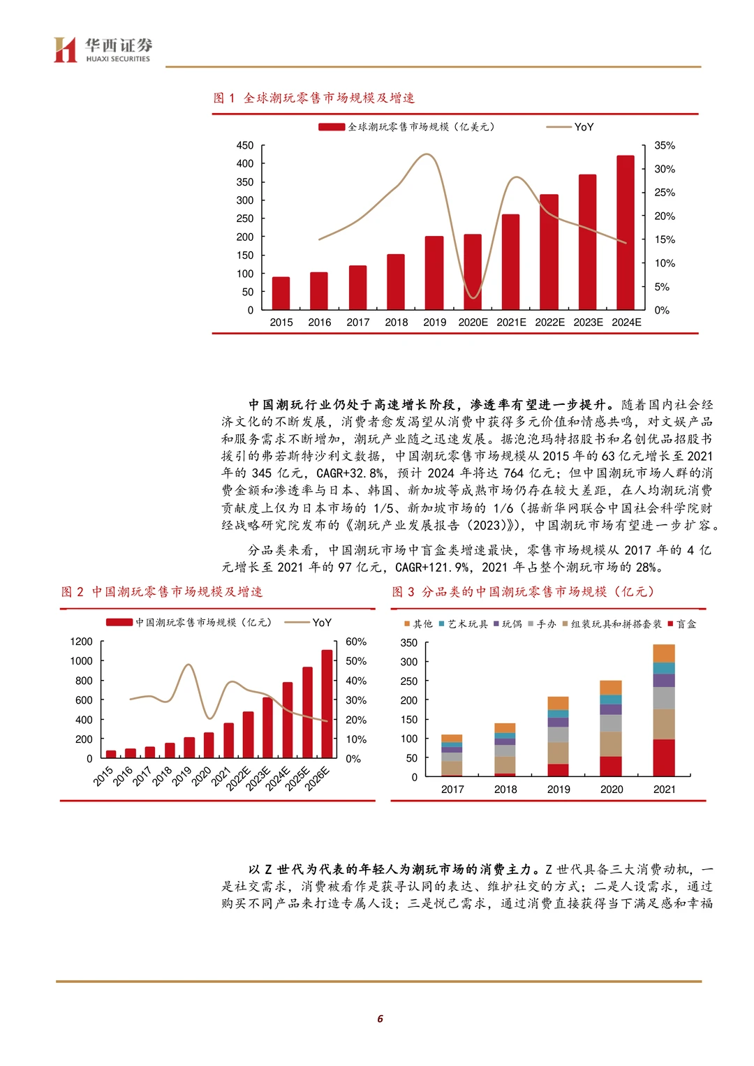 泡泡玛特公司研究报告-潮玩先锋增长空间