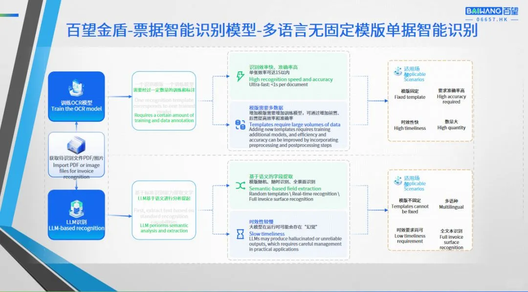 AI 重构企业风控生态,粤海集团实战赋能