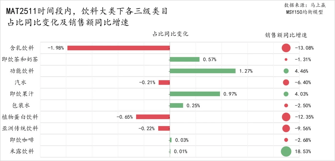 2025年11月国内饮料行业概况