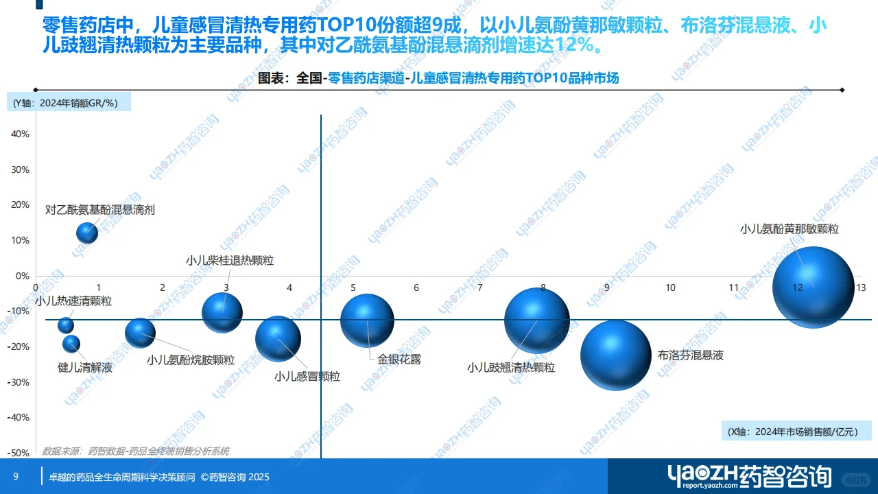 【消费者洞察】儿童感冒清热专用药分析报告