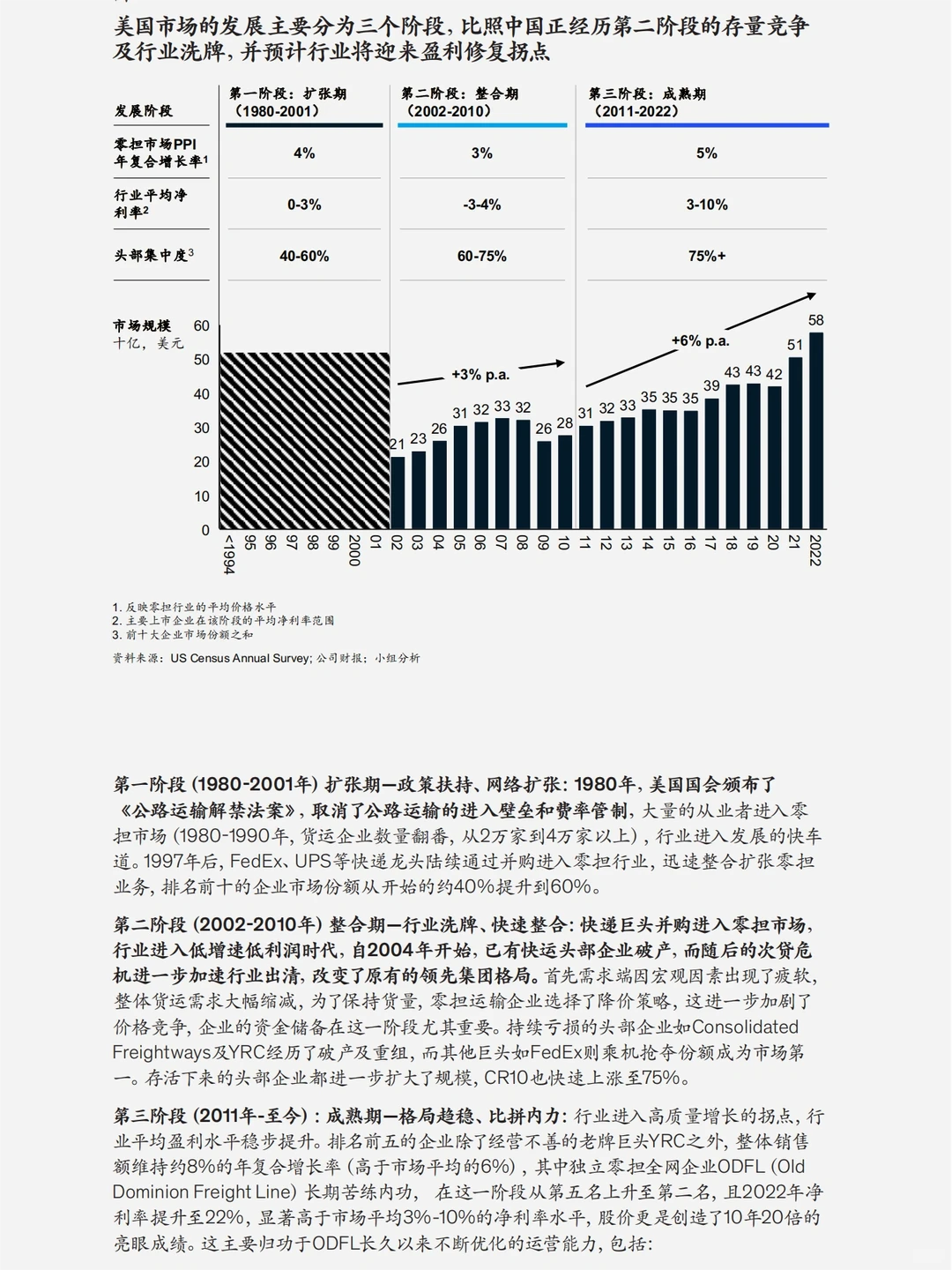 每日分享行业报告:零担物流快运行业洞察