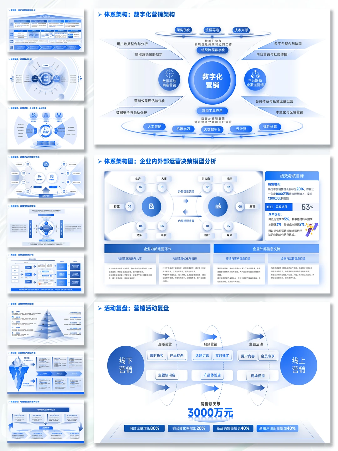数字化营销年终总结PPT|述职直接封神!