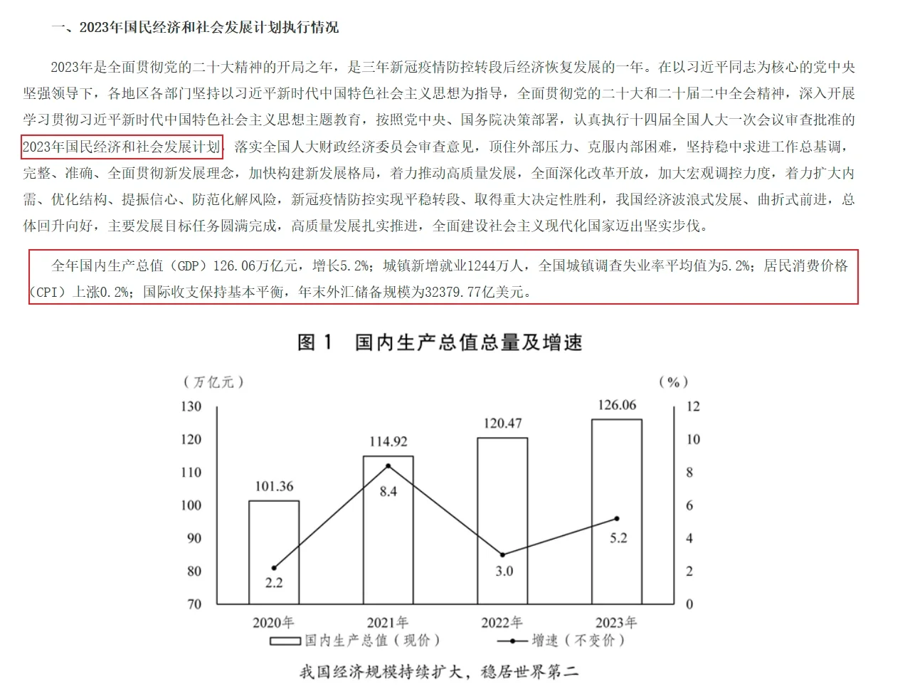 2024年国民经济和社会发展计划草案发布！ 来