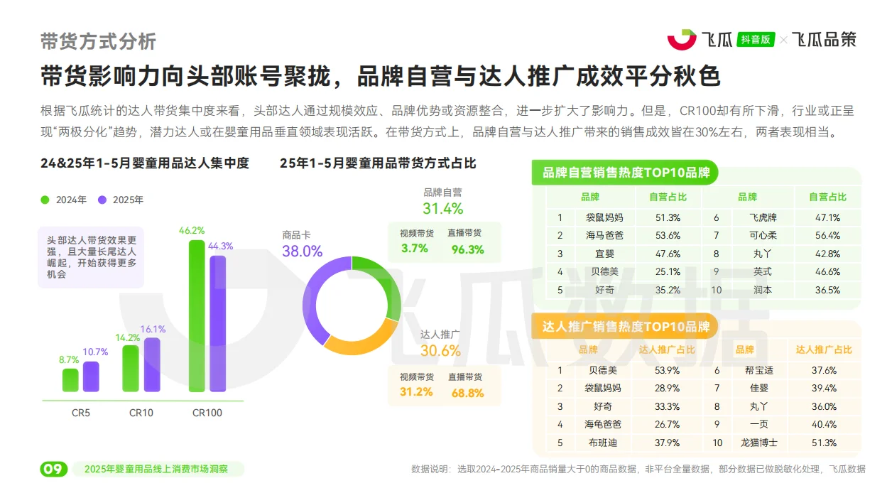 2025年婴童用品线上消费市场洞察
