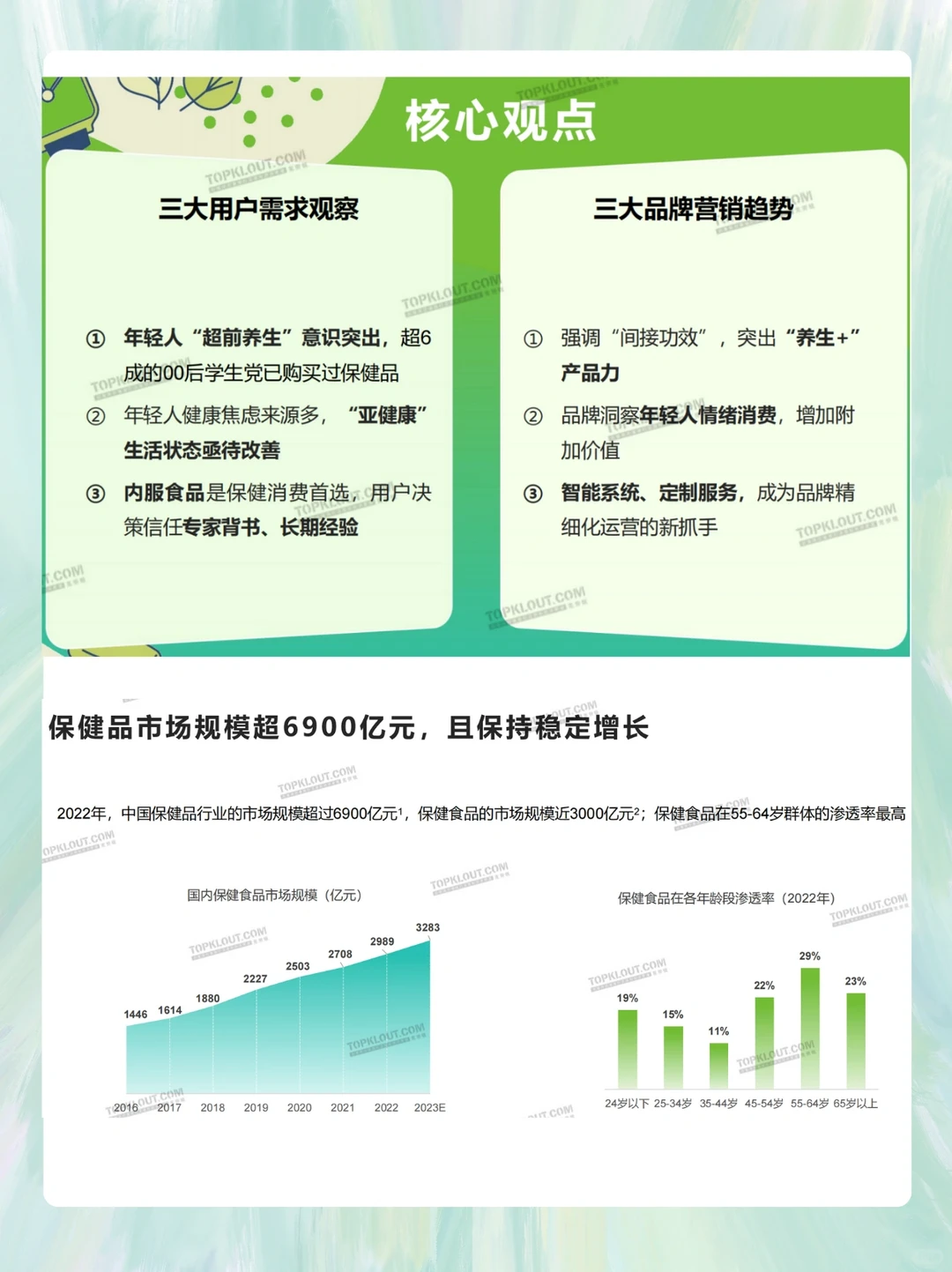 报告-滋养保健篇