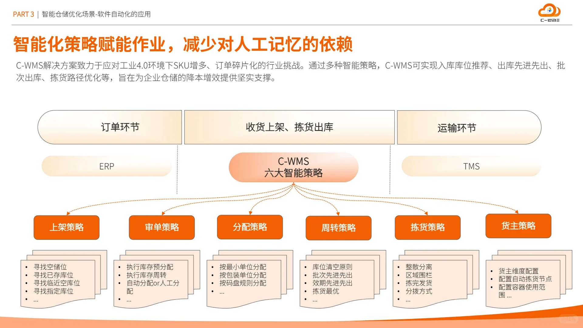 2025智能制造行业物流与供应链数字化转型