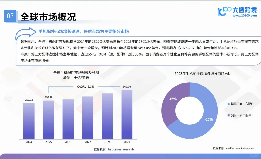 2025手机配件产品出海研究报告