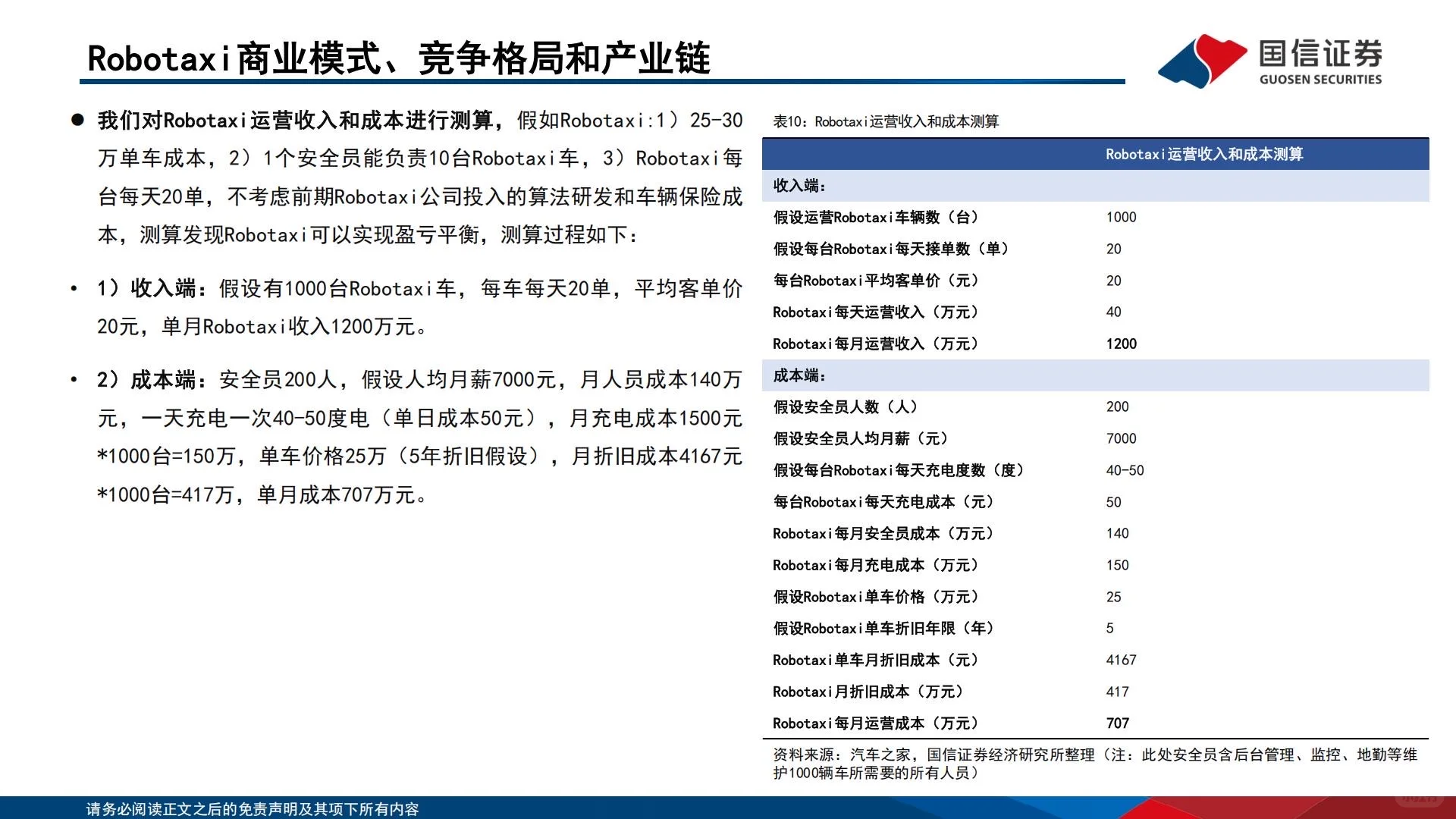 ?2025智能驾驶专题|Robo-X产业洞察