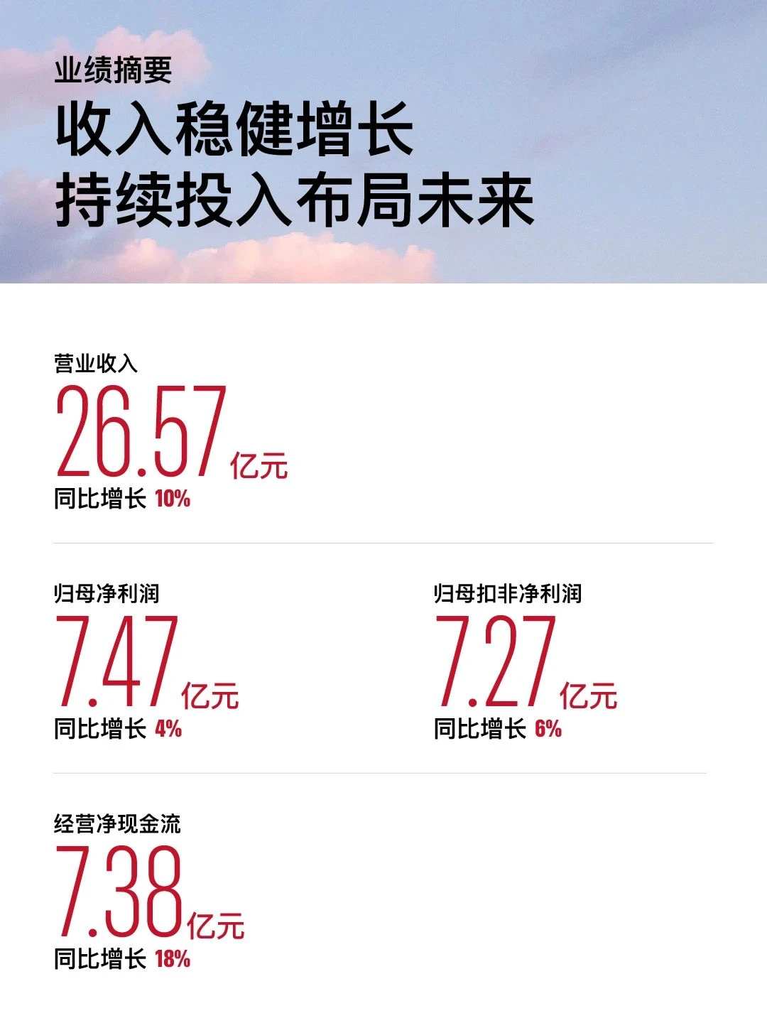 金山WPS发布2025年半年业绩报告