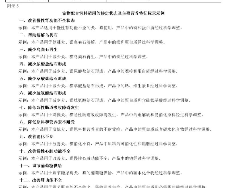 ?这么简单|宠物保健品功效怎么合规‼️