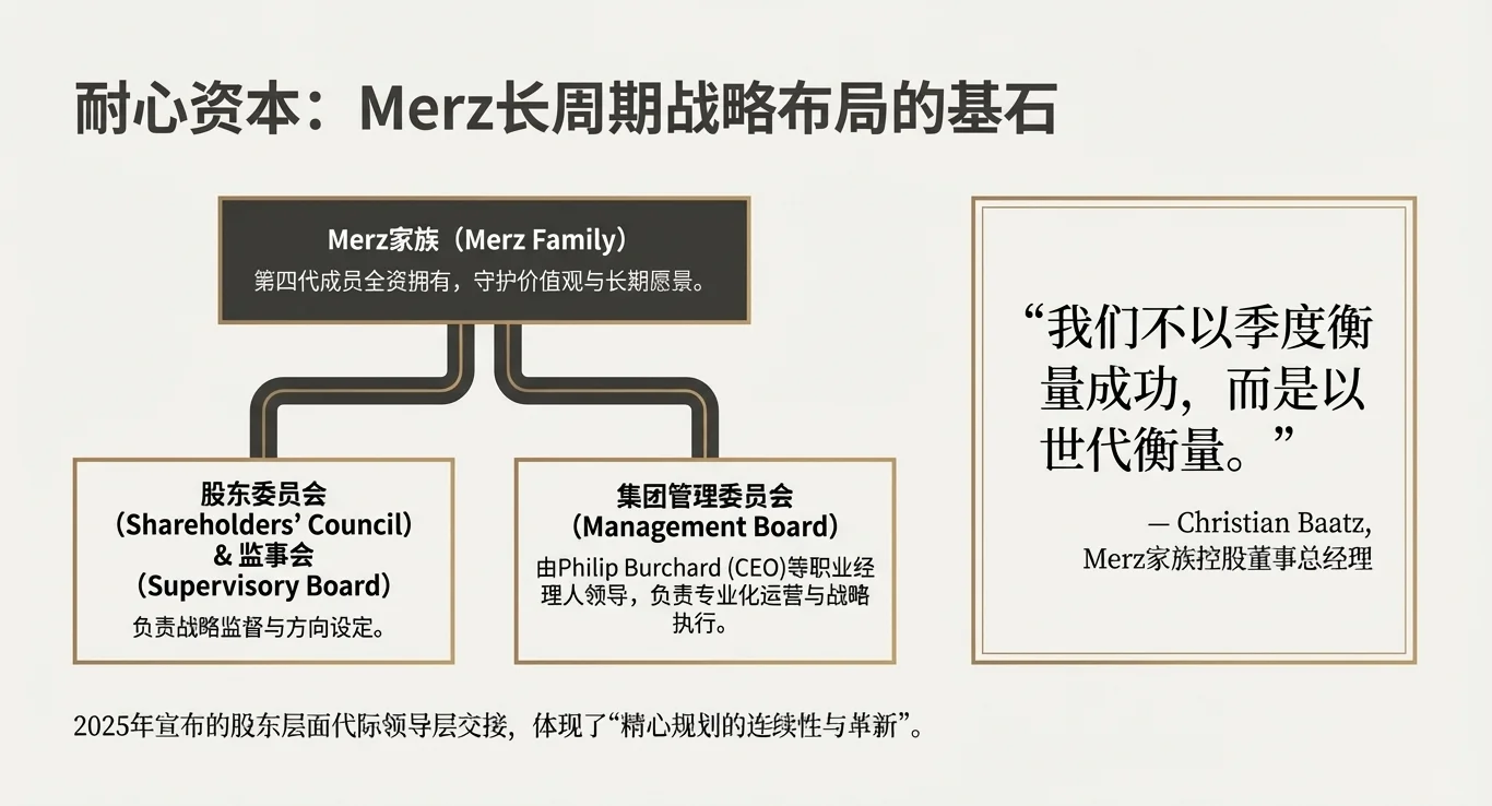 起底超声刀之父!德国百年医美霸主Merz