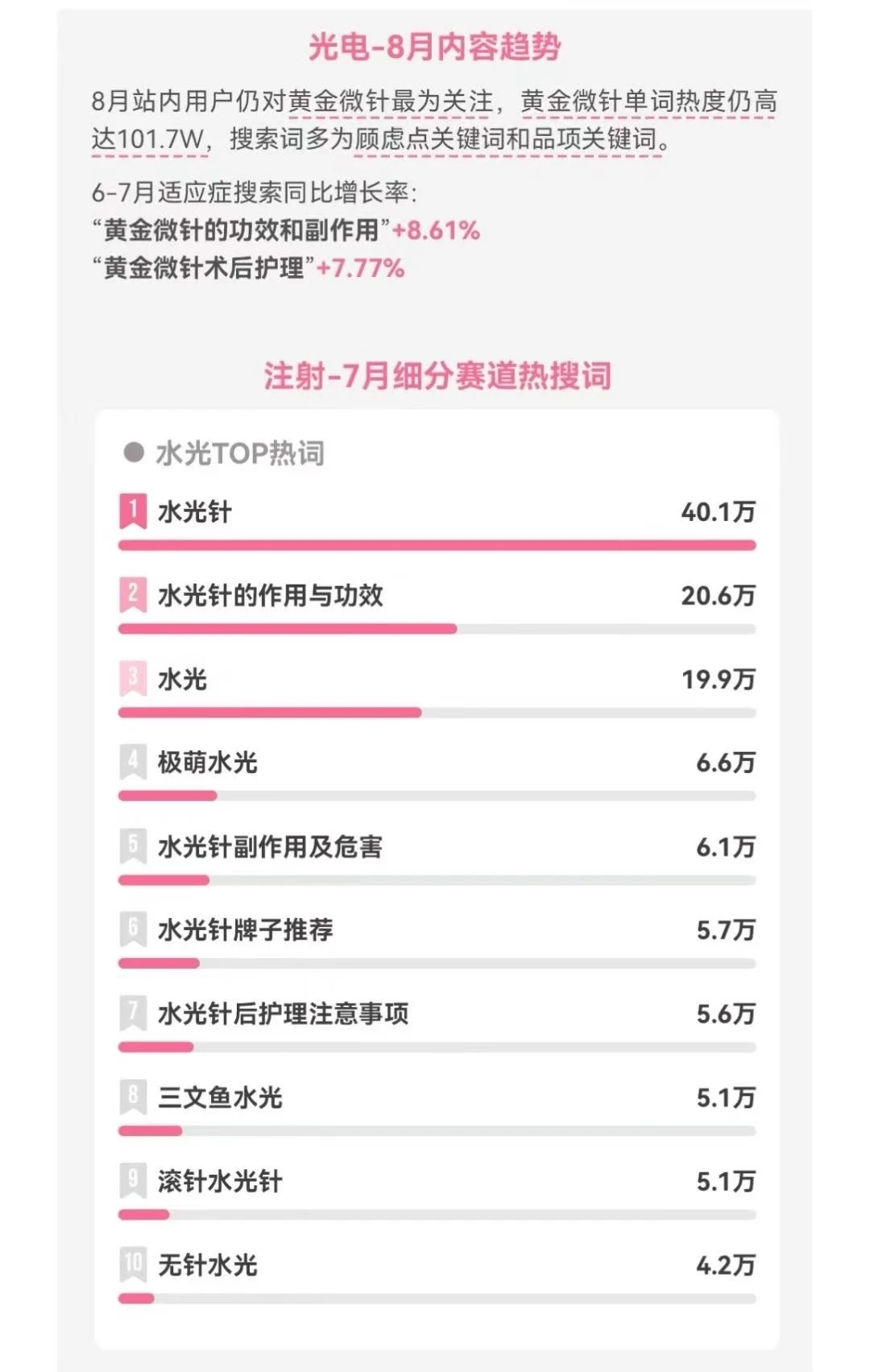 小红书医美行业月报