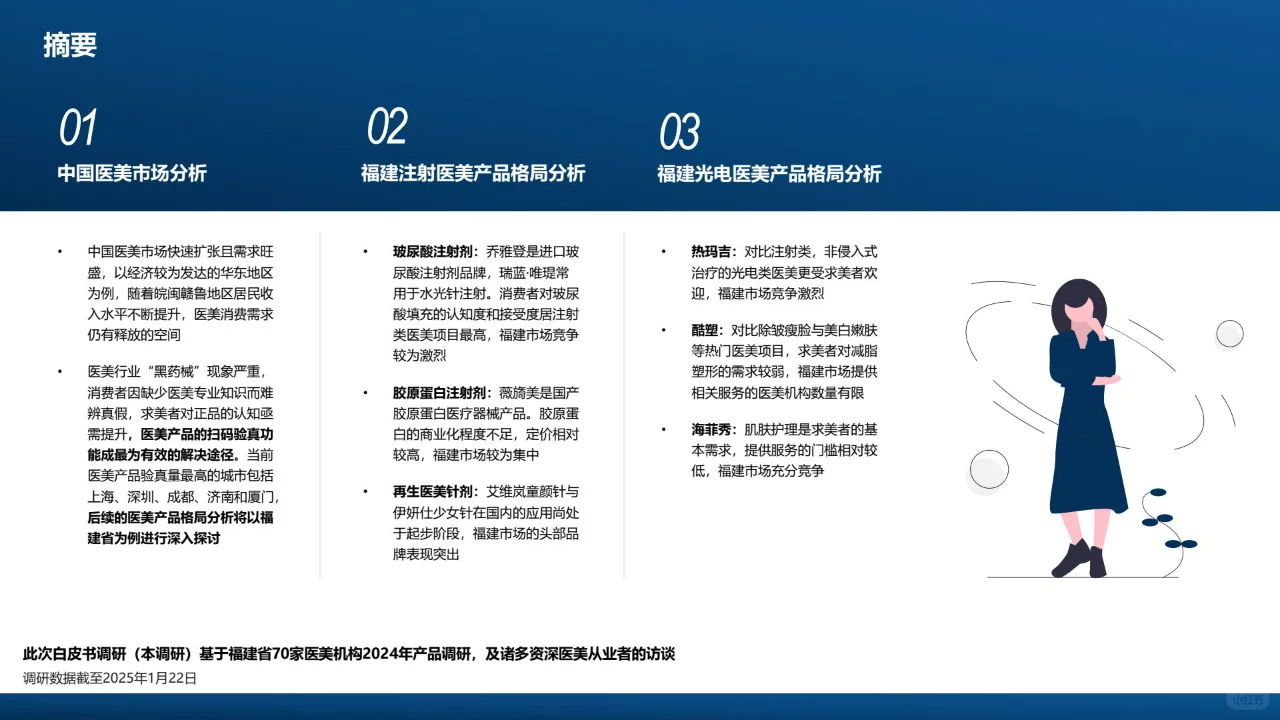 2024年中国轻医美产品行业白皮书