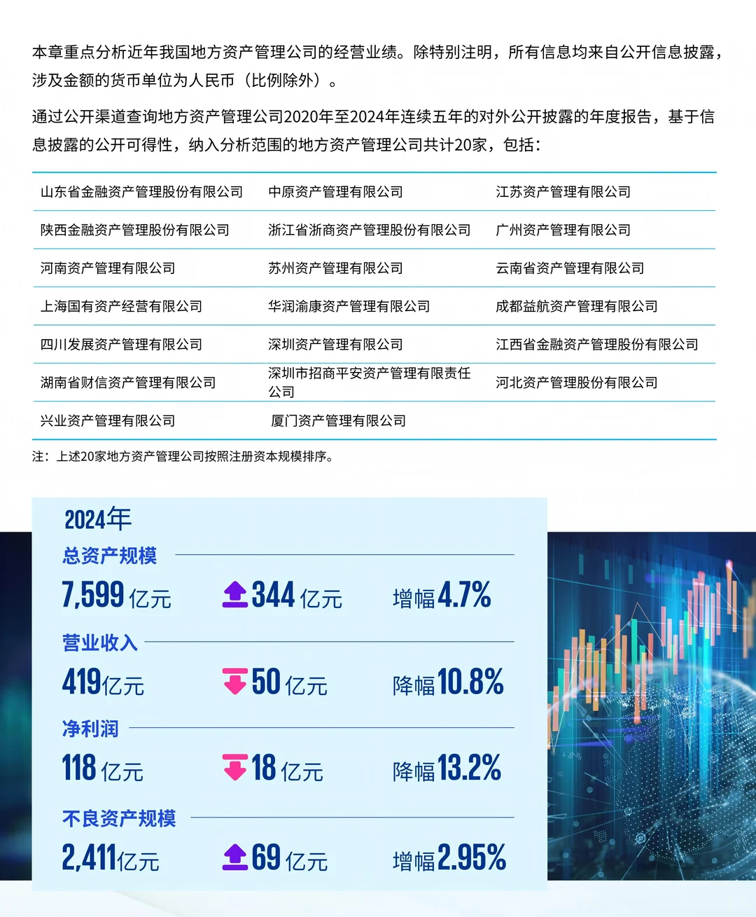 2025中国不良资产行业发展研究报告