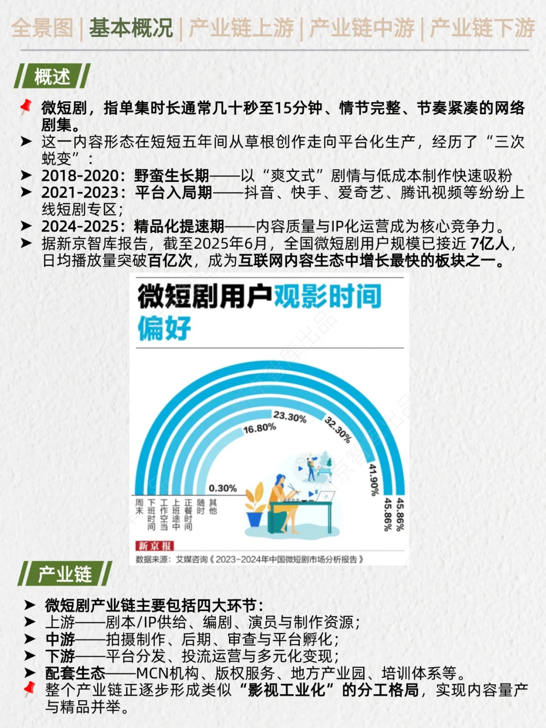 一天吃透产业链No.50：微短剧