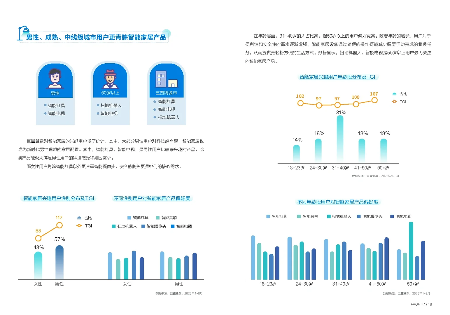 27页报告|2023年中国家居行业趋势盘点报告