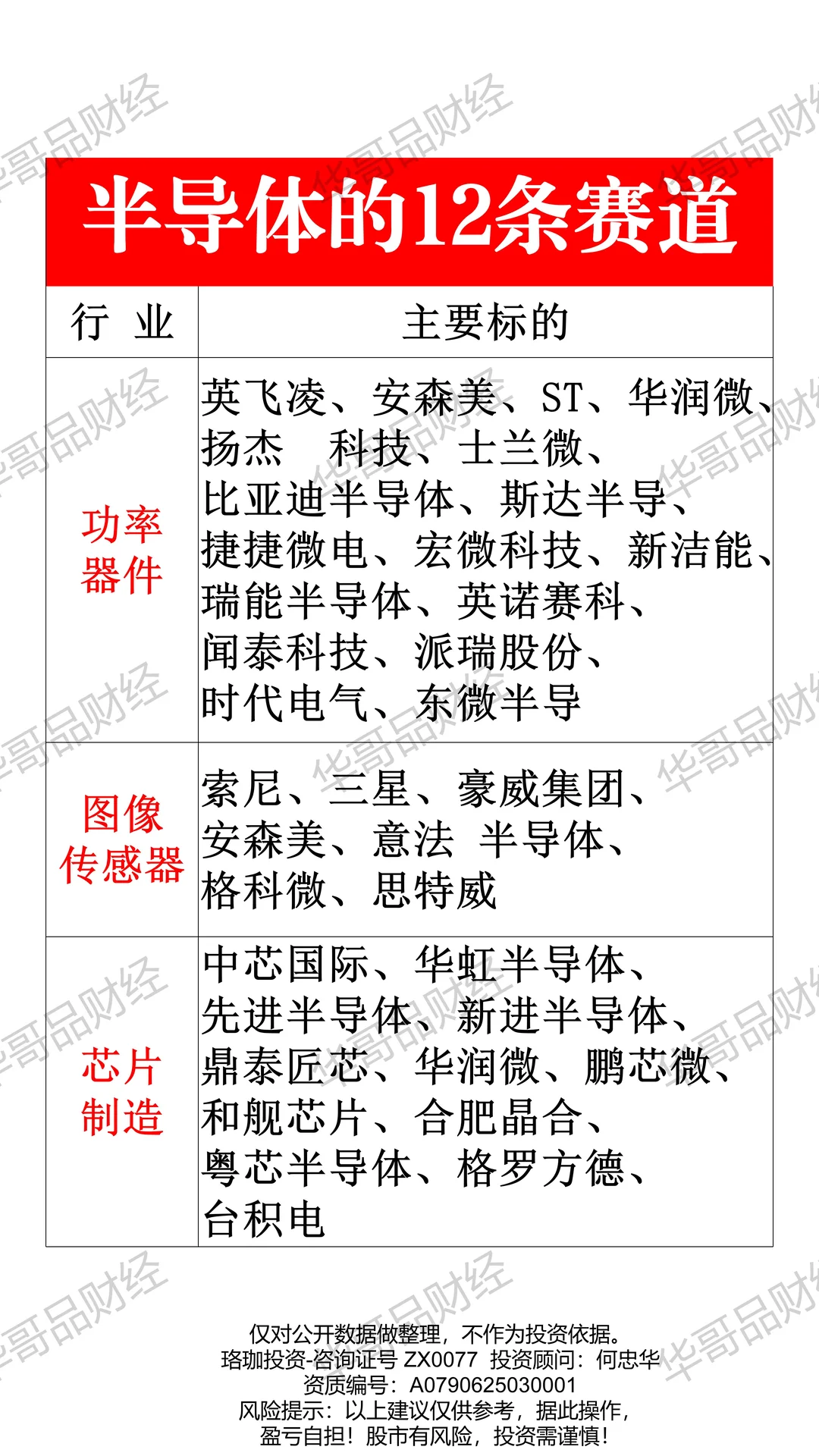 半导体的12个细分机会