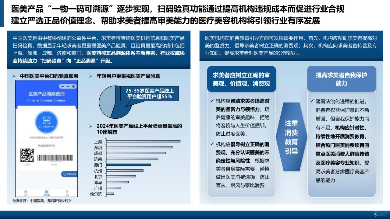 2024年中国轻医美产品行业白皮书