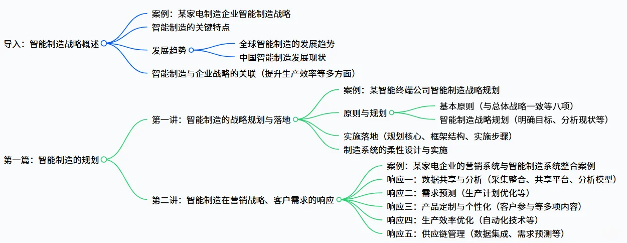 战略规划-厂长必备!转型升级之智能制造实