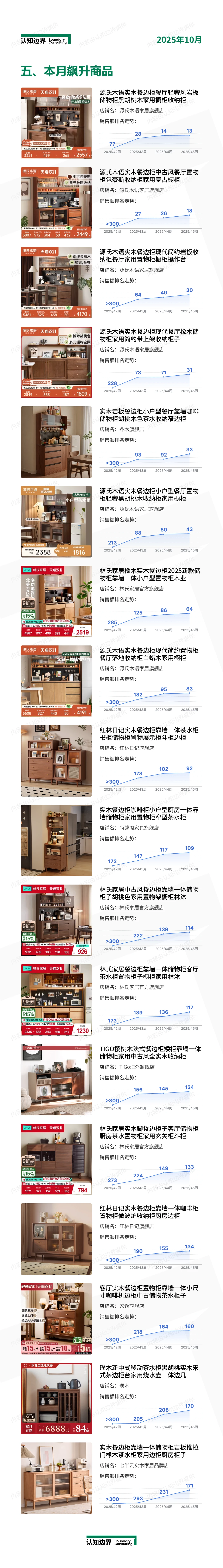 11月认知边界行业报告 餐边柜 住宅家具