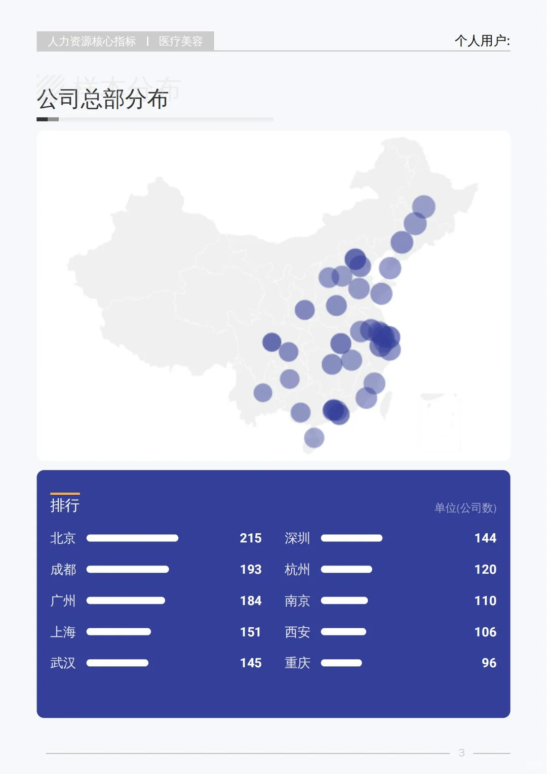 2025 医美行业白皮书揭秘