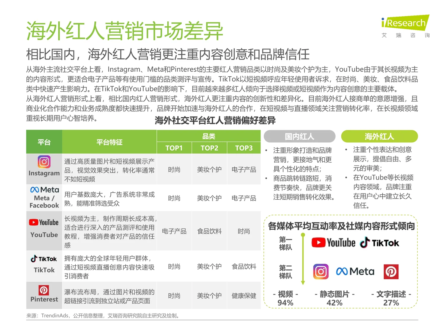 海外红人营销SaaS行业研究报告