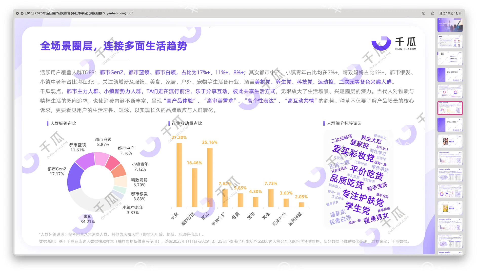 〔015〕2025年小红书「活跃用户」研究报告