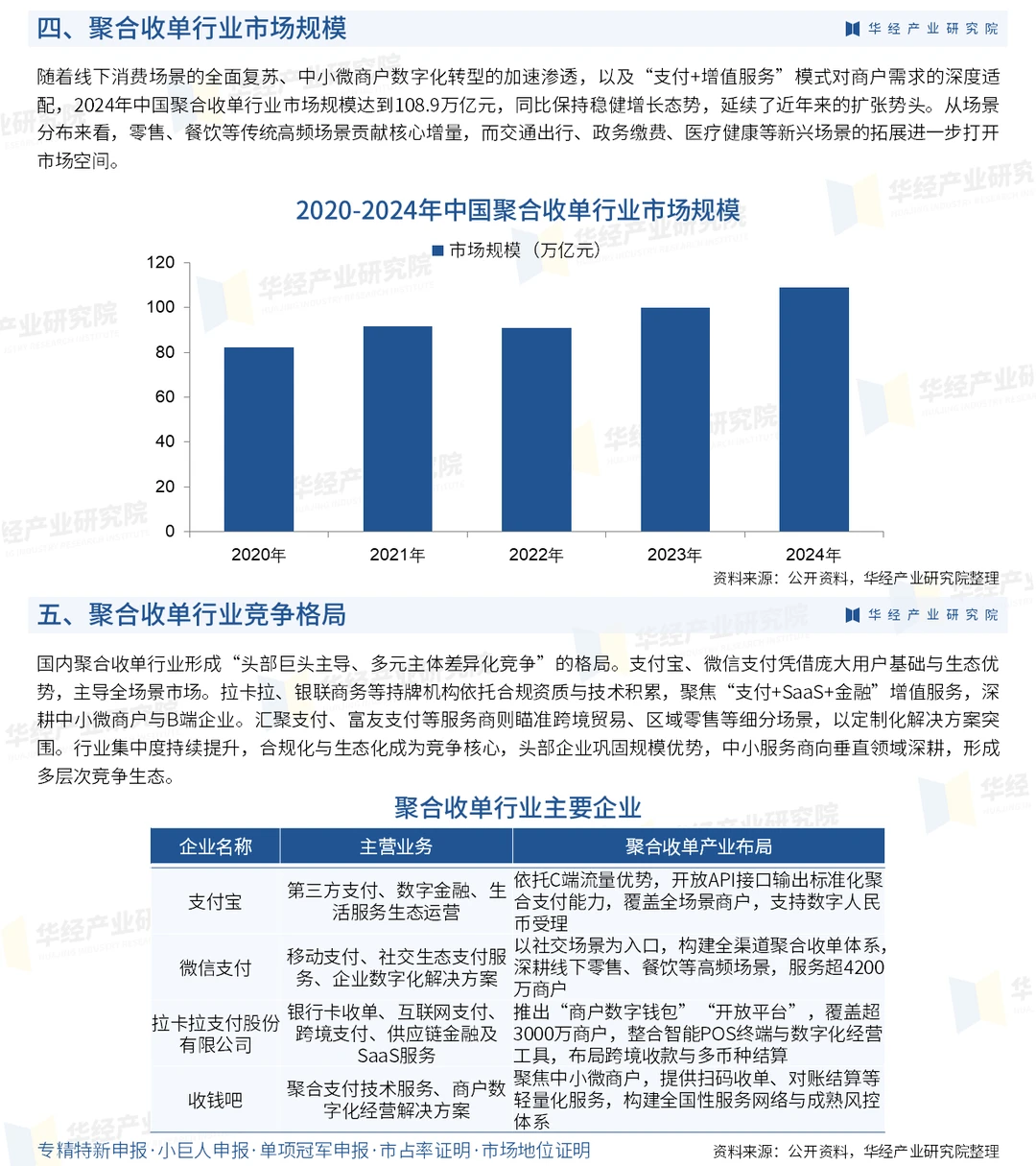 2026年中国聚合收单行业市场深度研究报告