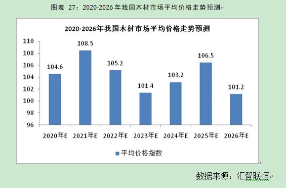 林业产业市场研究与发展前景预测报告