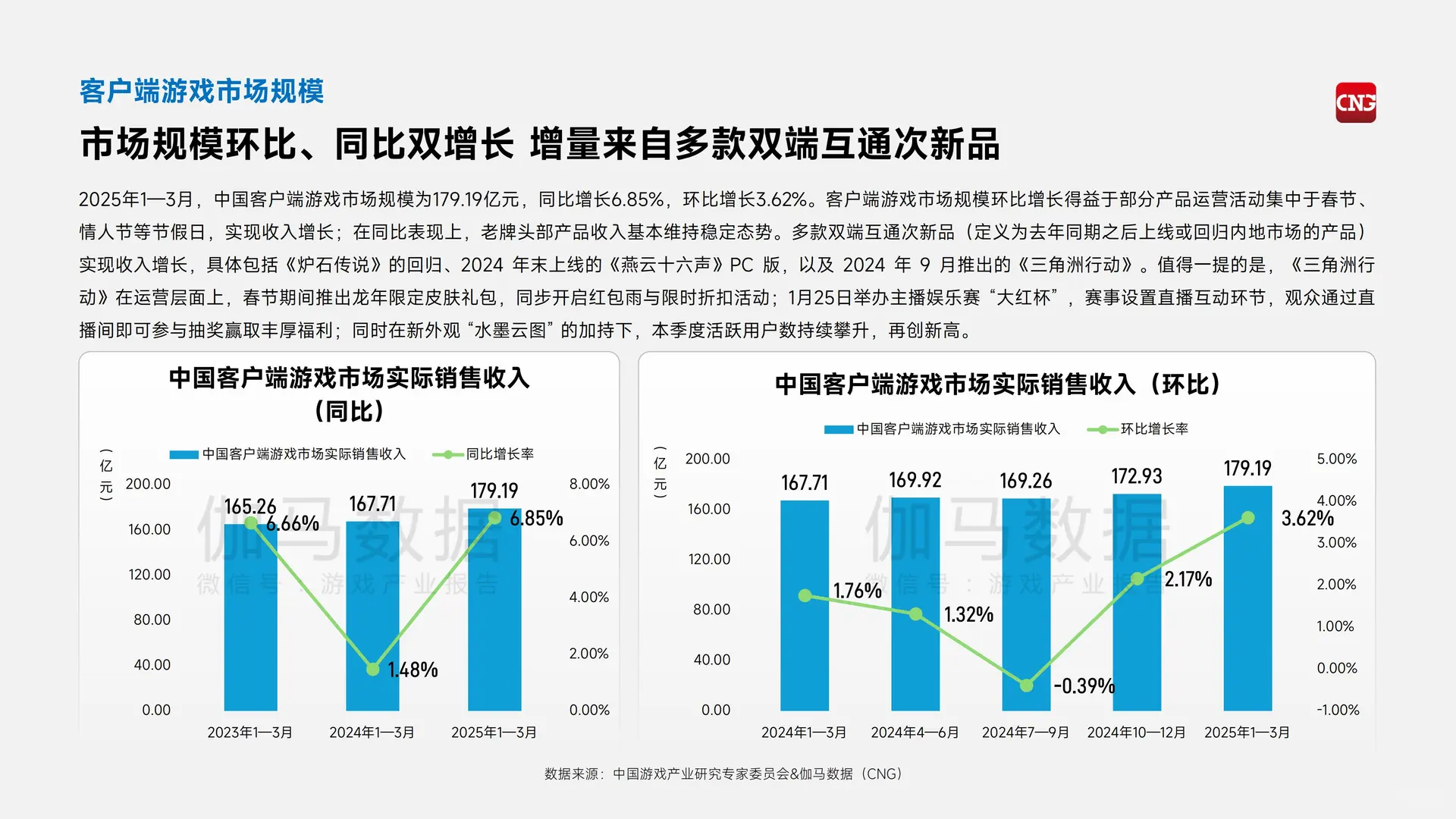 ?2025 年 1-3 月中国游戏产业报告