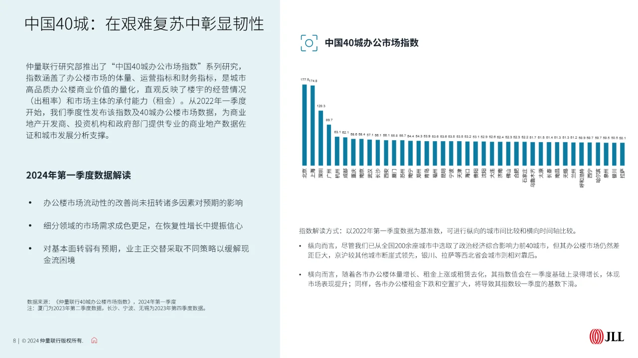 2024年第一季度中国甲级办公楼市场报告