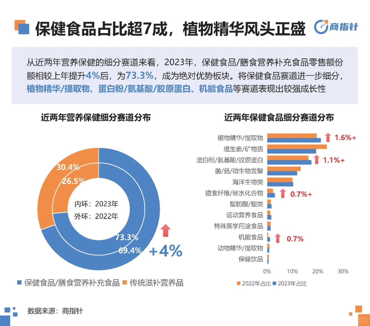 行业报告|营养保健网络零售年度观察白皮书
