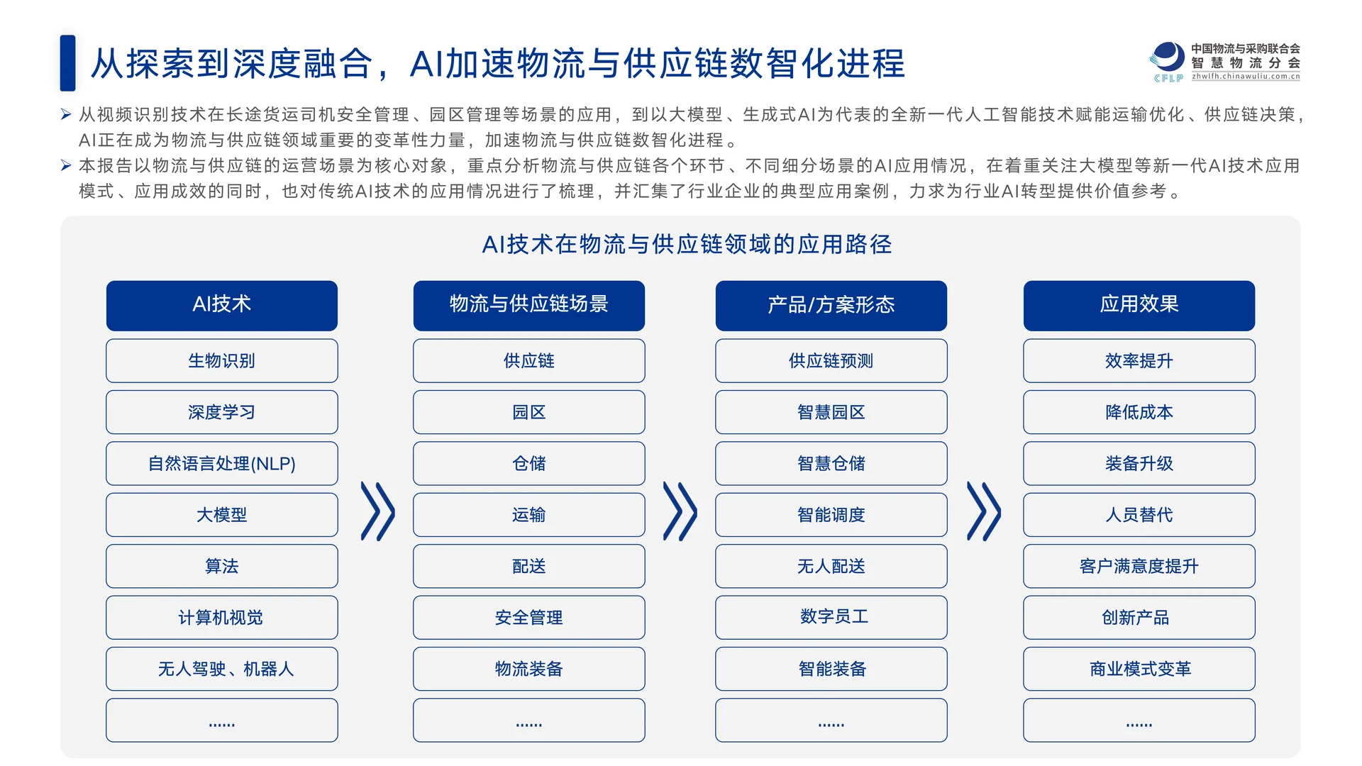 2025中国物流与供应链领域AI应用研究报告