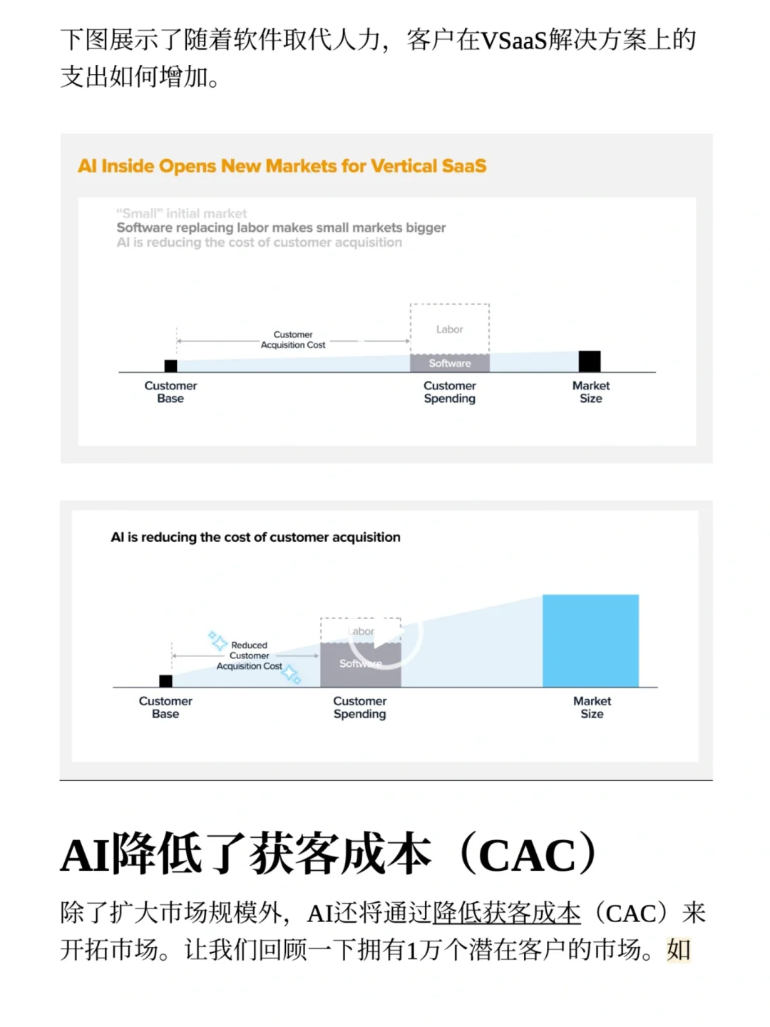 a16z: AI 赋能垂直 SaaS 的万亿机会