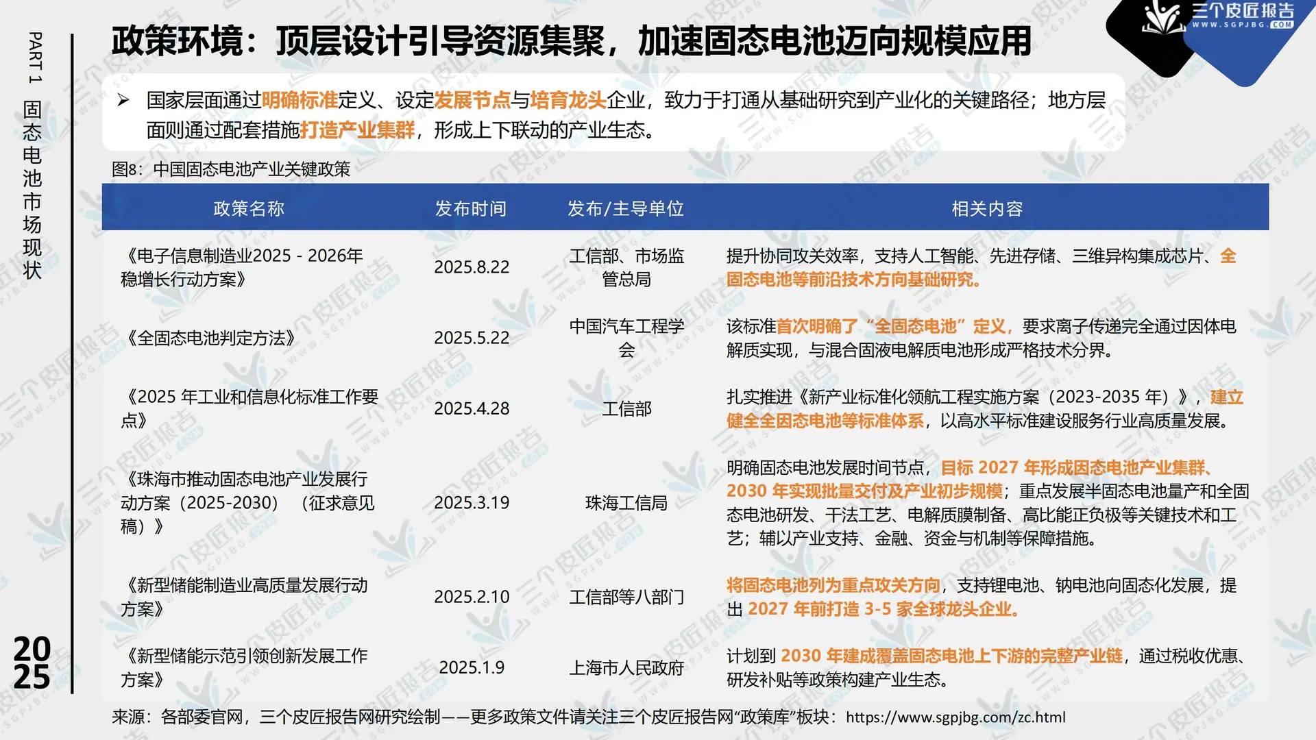 2025中国固态电池市场洞察报告