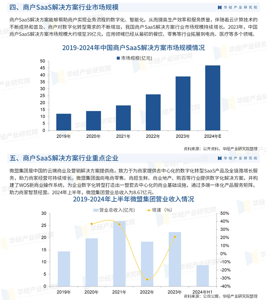 2025年中国商户SAAS解决方案行业市场报告