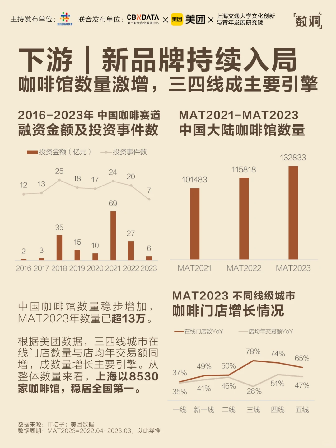 拆解上中下游,读懂中国咖啡产业现状!☕