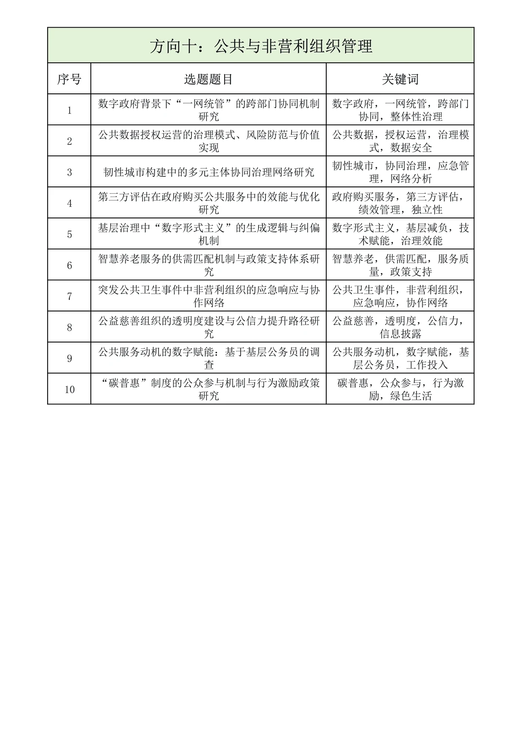 这次真稳了！26年“管理学”专项课题选题