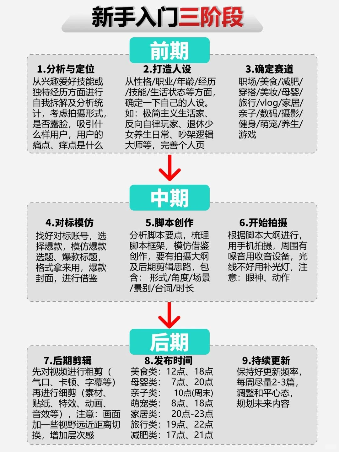 2026年大胆去做自媒体、真心建议收藏起来