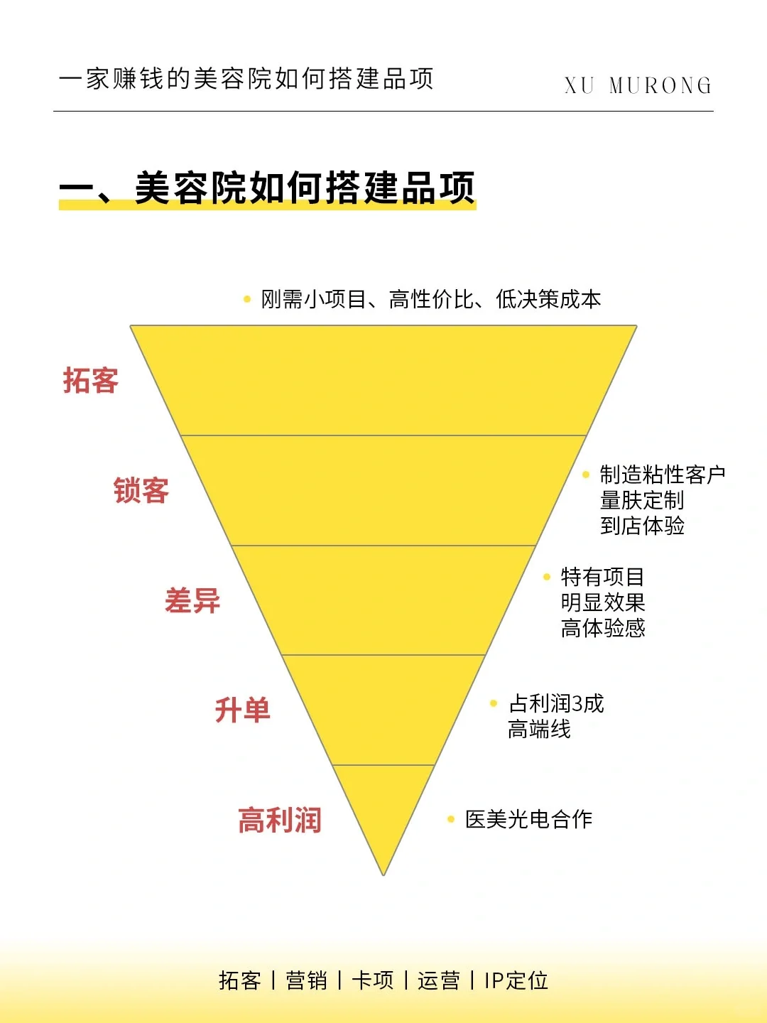 搭建好品项架构,让你开店更轻松