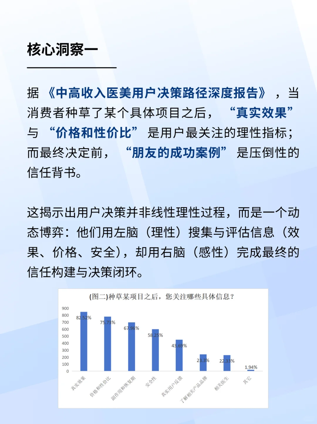 还没搞清楚医美客户下单的关键因素是什么？