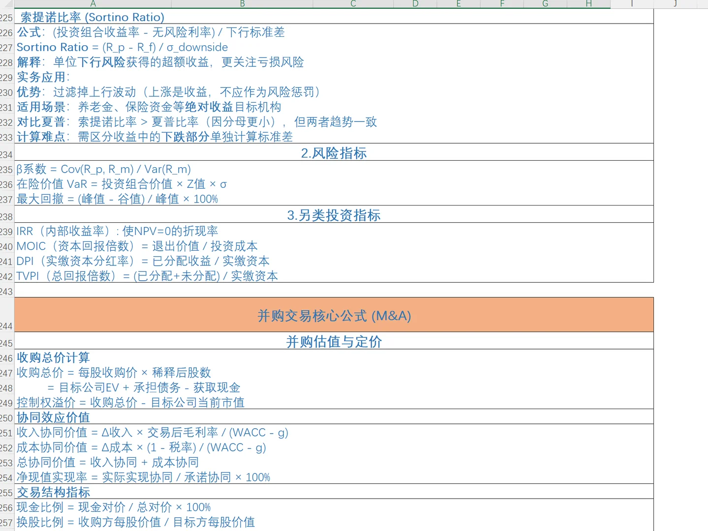 公司财务指标、行业指标、融资投资估值