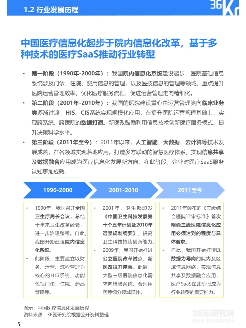 36页报告丨一文看懂医疗SaaS行业发展及趋势