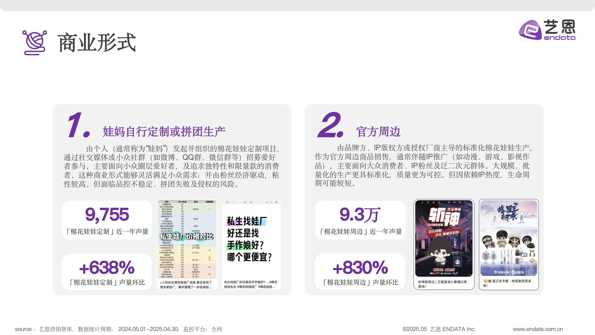 2025棉花娃娃商业发展全解析