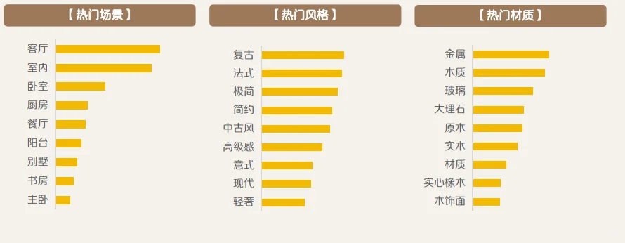 48页报告|2025小红书7月家居家装行业月报