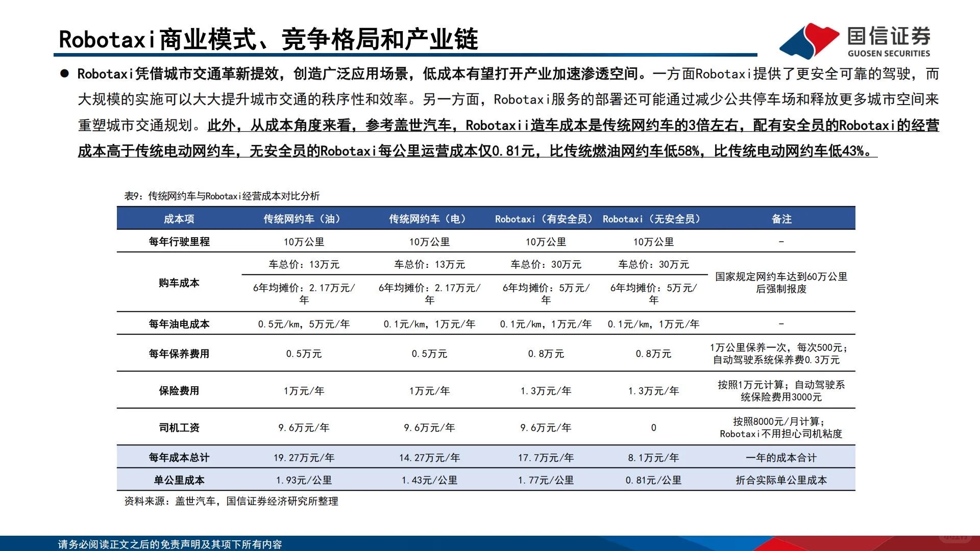 ?2025智能驾驶专题|Robo-X产业洞察